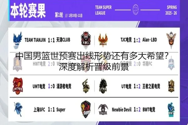 中国男篮世预赛出线形势还有多大希望？深度解析晋级前景