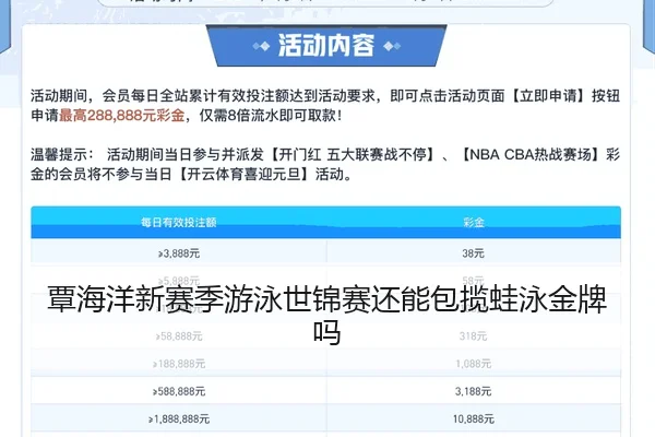 覃海洋新赛季游泳世锦赛还能包揽蛙泳金牌吗
